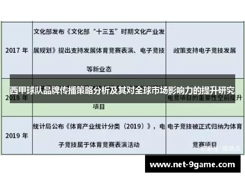 西甲球队品牌传播策略分析及其对全球市场影响力的提升研究