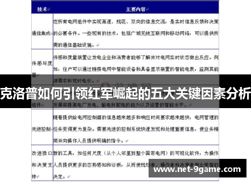 克洛普如何引领红军崛起的五大关键因素分析