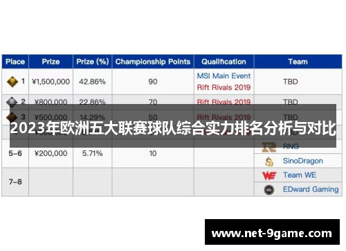 2023年欧洲五大联赛球队综合实力排名分析与对比