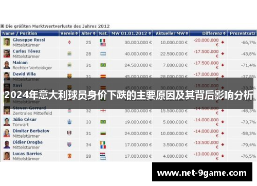 2024年意大利球员身价下跌的主要原因及其背后影响分析