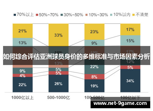如何综合评估亚洲球员身价的多维标准与市场因素分析