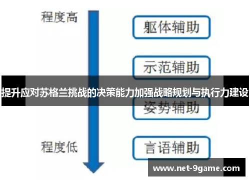 提升应对苏格兰挑战的决策能力加强战略规划与执行力建设