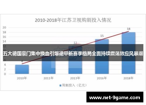 五大德国豪门集中换血引爆德甲新赛季格局全面持续震荡效应风暴潮