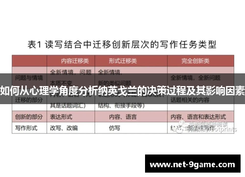 如何从心理学角度分析纳英戈兰的决策过程及其影响因素 如何从心理学角度分析纳英戈兰的决策过程及其影响因素