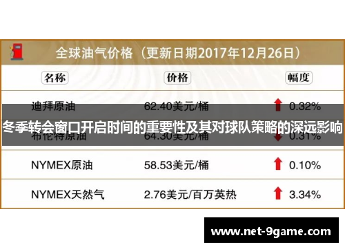 冬季转会窗口开启时间的重要性及其对球队策略的深远影响 冬季转会窗口开启时间的重要性及其对球队策略的深远影响