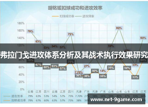 弗拉门戈进攻体系分析及其战术执行效果研究