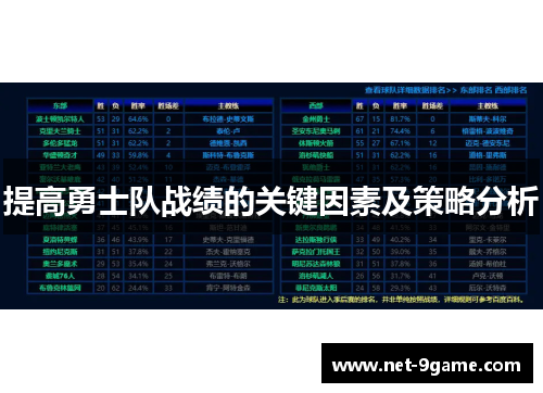提高勇士队战绩的关键因素及策略分析