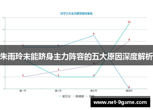 朱雨玲未能跻身主力阵容的五大原因深度解析