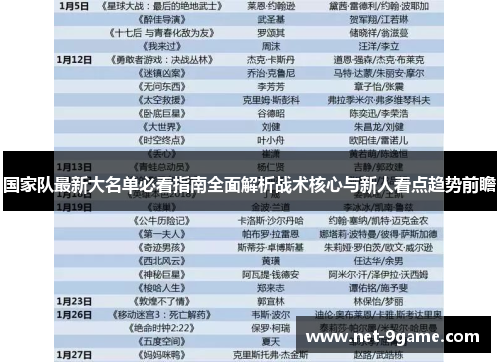 国家队最新大名单必看指南全面解析战术核心与新人看点趋势前瞻 国家队最新大名单必看指南全面解析战术核心与新人看点趋势前瞻