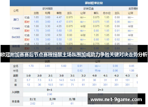 欧冠附加赛赛后节点赛程提醒主场氛围加成助力争胜关键对决走势分析