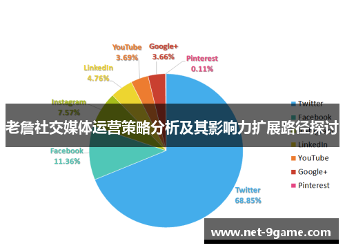 老詹社交媒体运营策略分析及其影响力扩展路径探讨